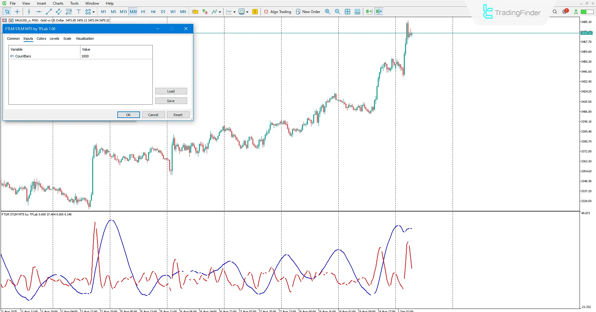 FTLM STLM Indicator in MetaTrader 5 Download – [TradingFinder] 3