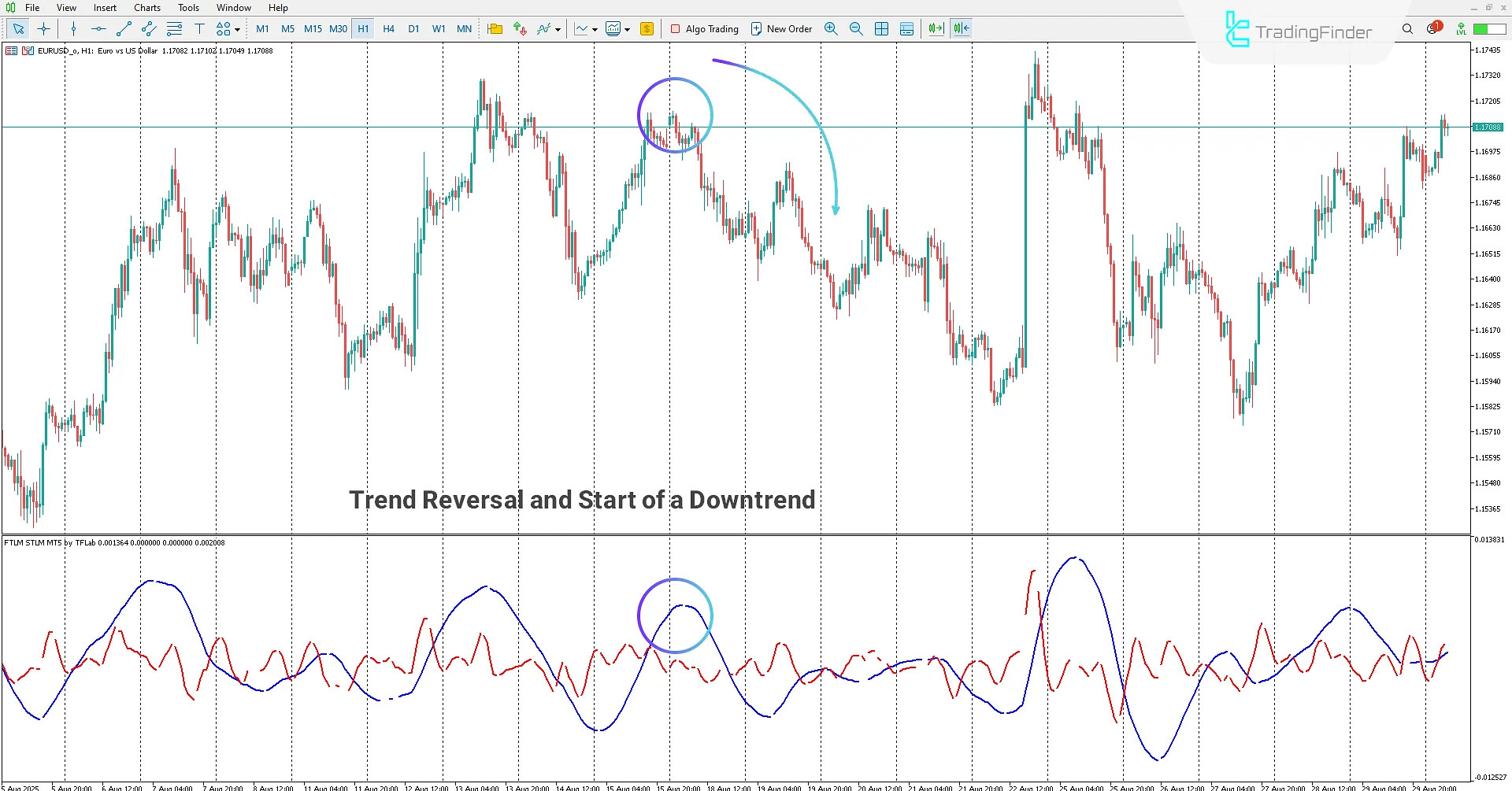 FTLM STLM Indicator in MetaTrader 5 Download – [TradingFinder] 2