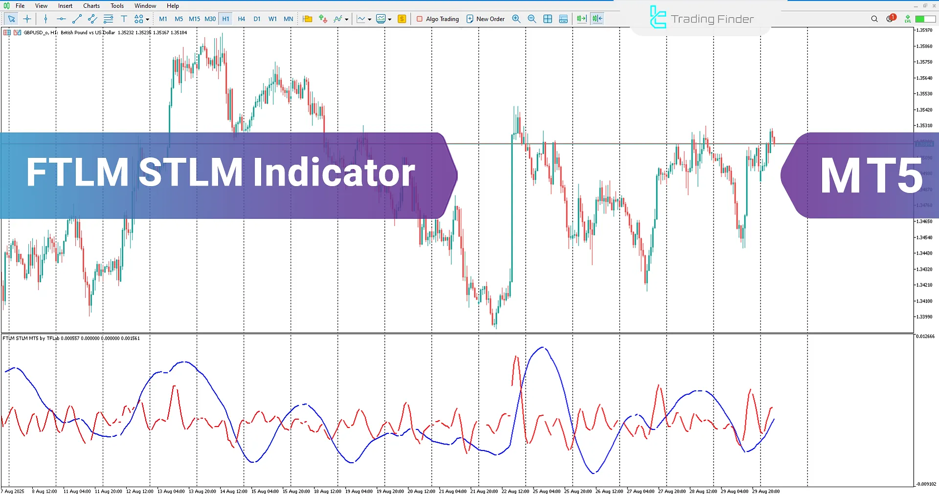 FTLM STLM Indicator in MetaTrader 5 Download – [TradingFinder]