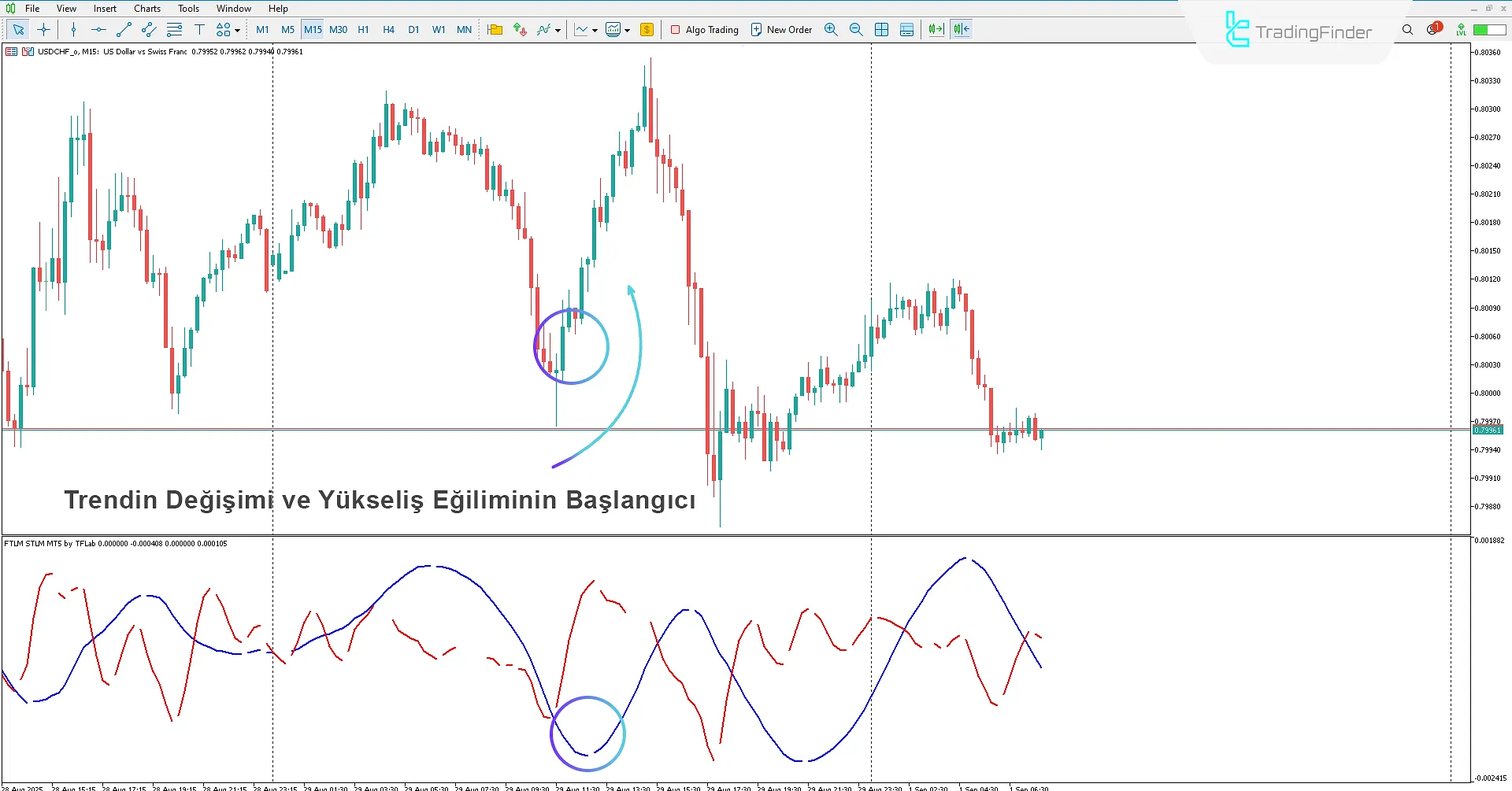 FTLM STLM Göstergesi İndir MetaTrader 5'te - [TradingFinder] 1
