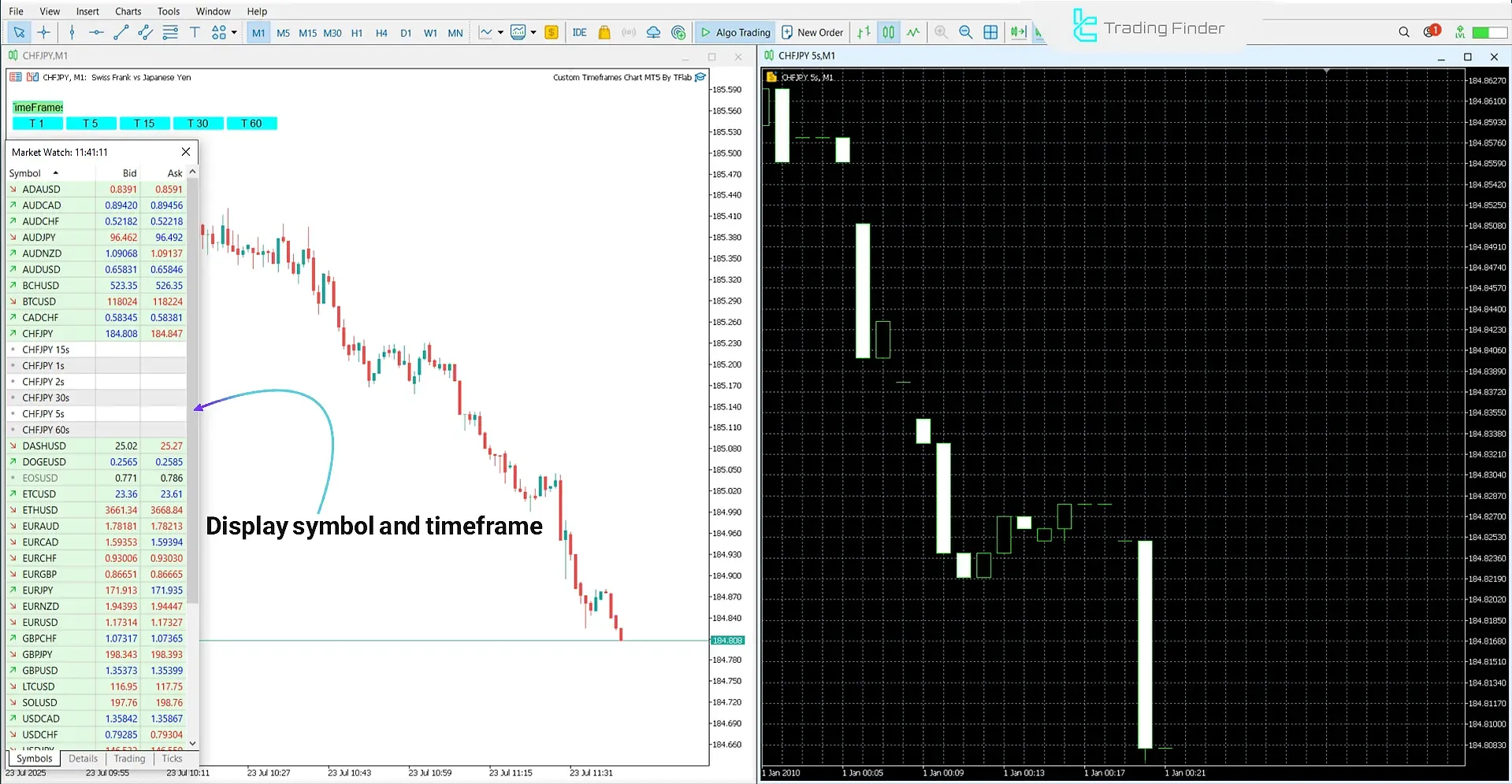 Custom Timeframes Chart Expert Advisor