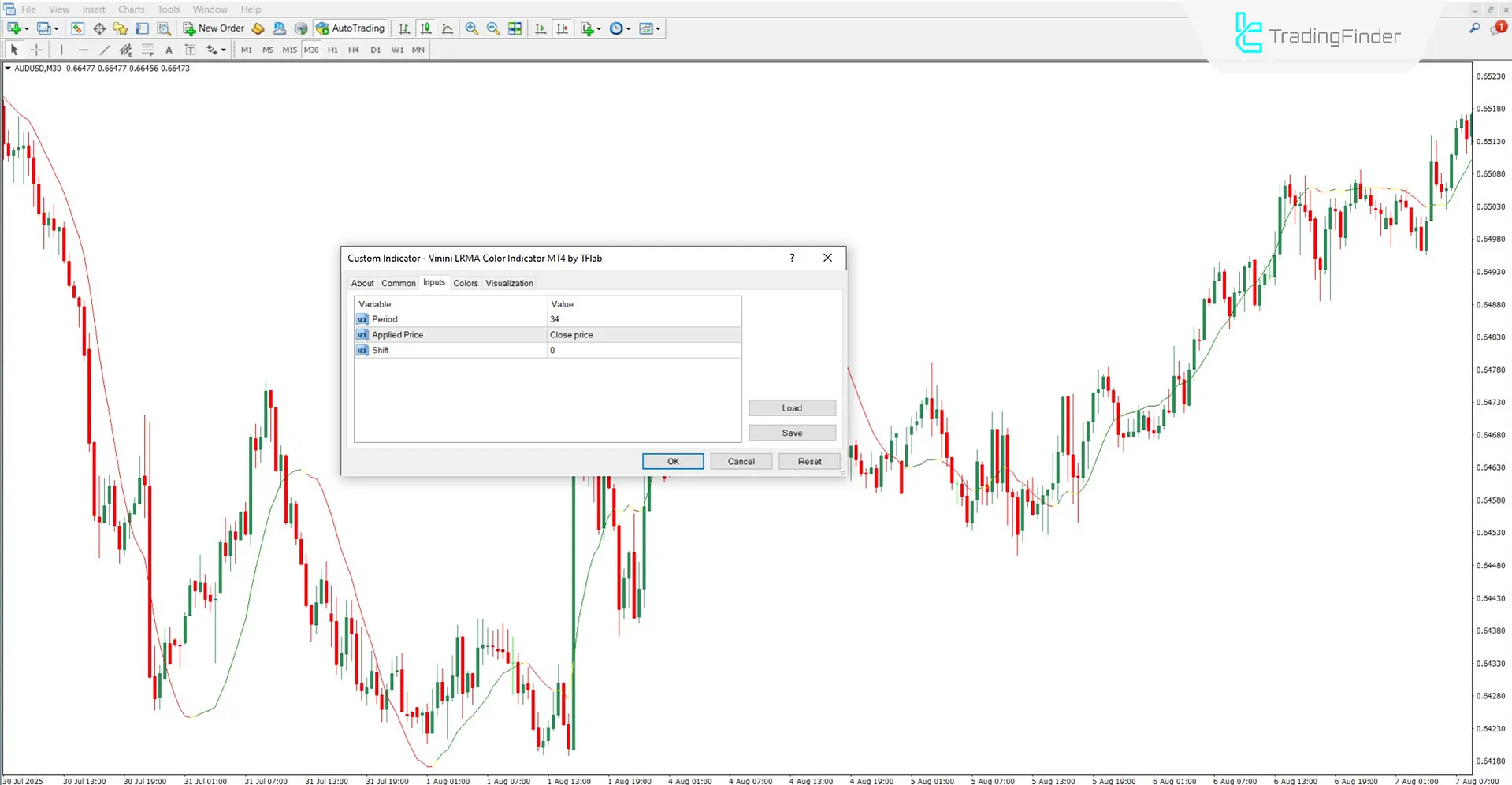 Vinini LRMA Color Indicator MT4 Download – Free – [TradingFinder] 3