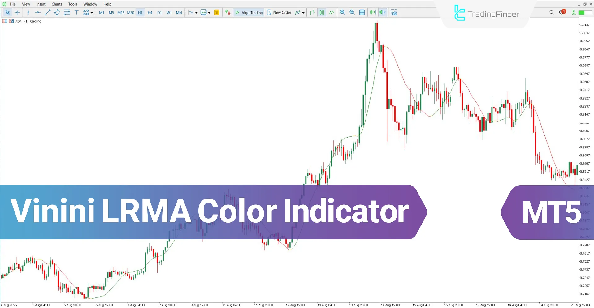 Vinini LRMA Color Indicator MT5 Download – Free – [TradingFinder]