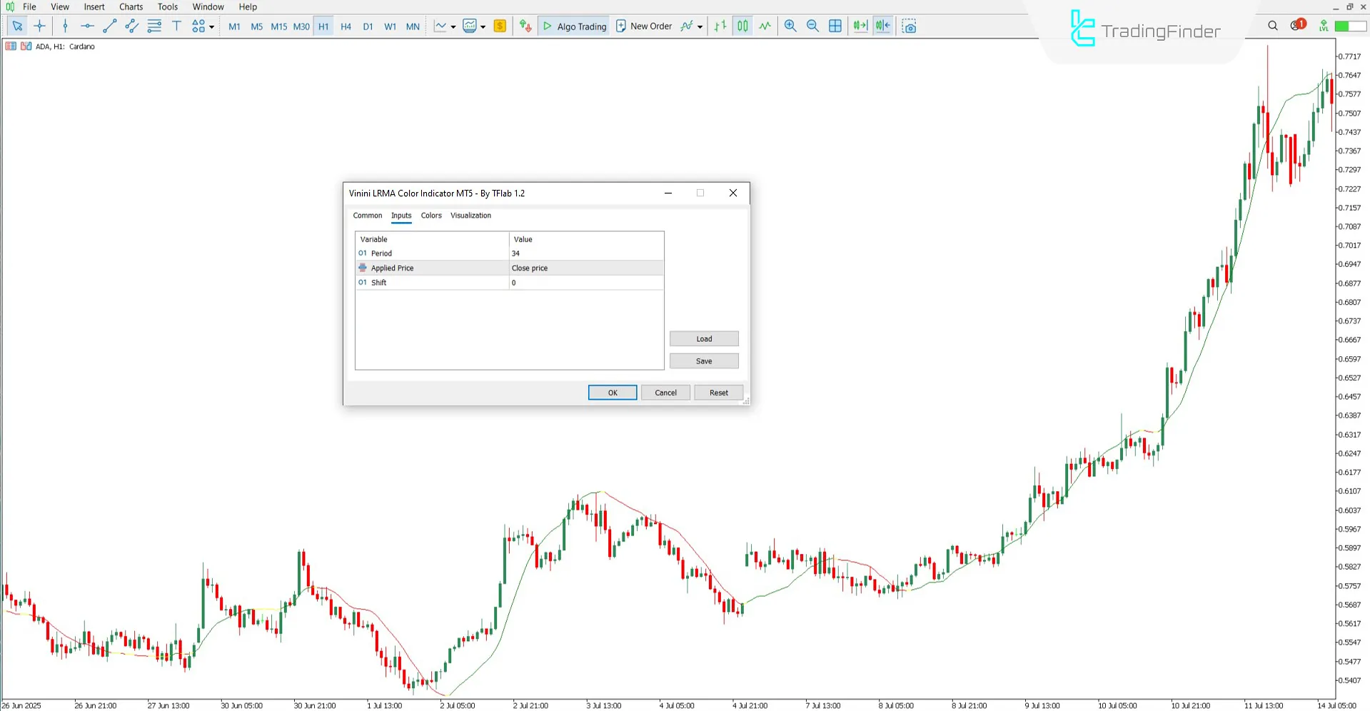 Vinini LRMA Color Indicator MT5 Download – Free – [TradingFinder] 3
