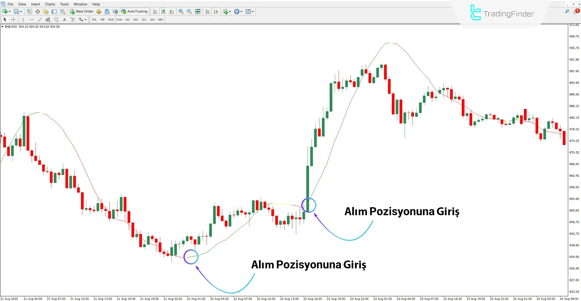 Vinini LRMA Renk Göstergesi MT4 için İndir – Ücretsiz – [TradingFinder] 1