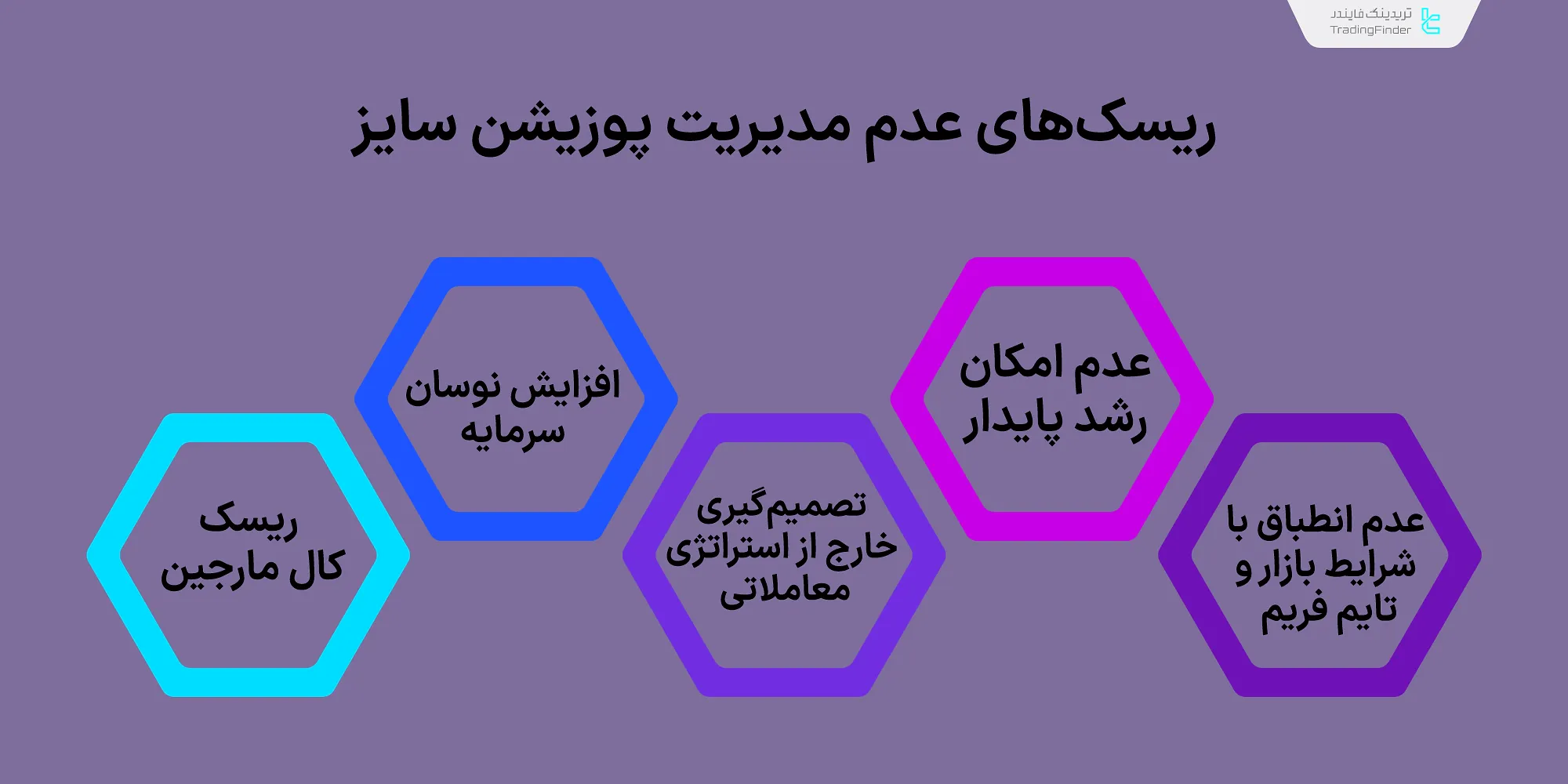 ریسکهای عدم مدیریت پوزیشن سایز