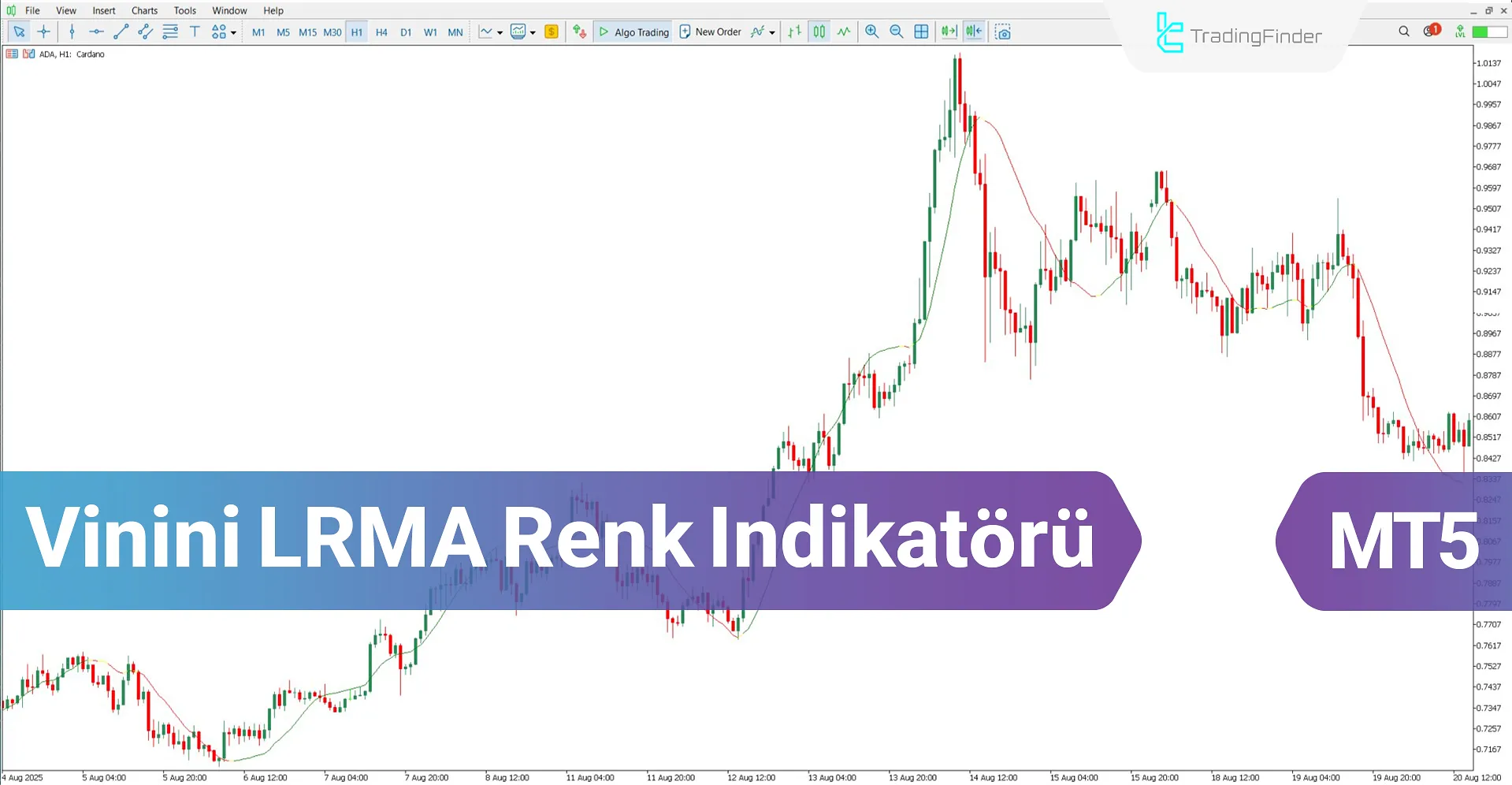Vinini LRMA Renk Göstergesi MT5 için İndir – Ücretsiz – [TradingFinder]