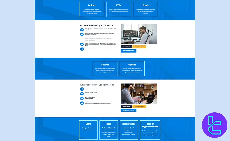 Activotrade trading products