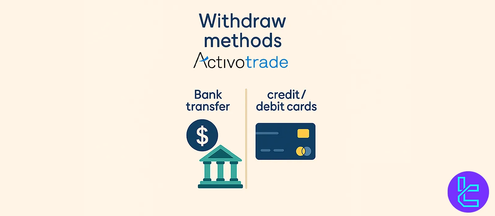 Activotrade withdrawal methods