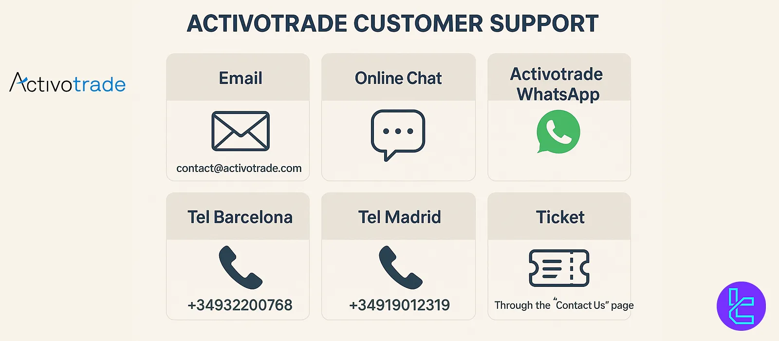 Activotrade customer support channels and working hours