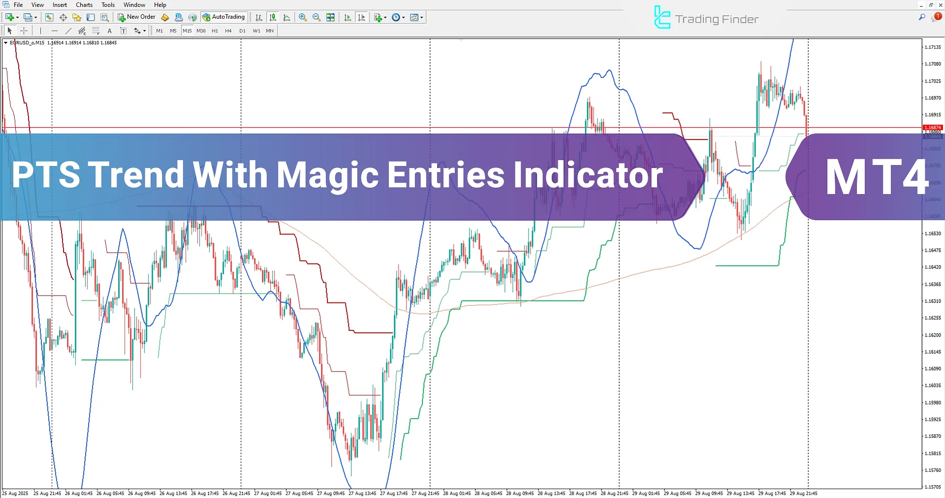 PTS Trend with Magic Entries Indicator for MetaTrader 4 Download - [TradingFinder]