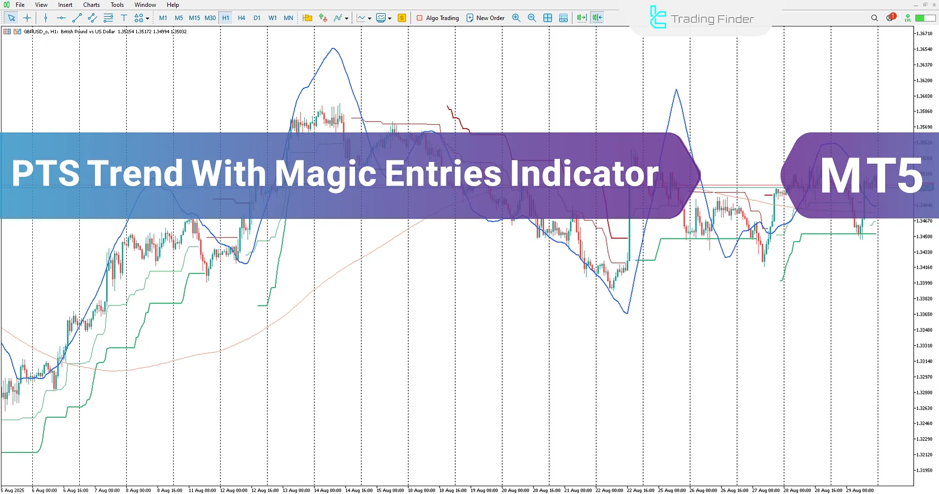 PTS Trend with Magic Entries Indicator for MetaTrader 5 Download - [TradingFinder]