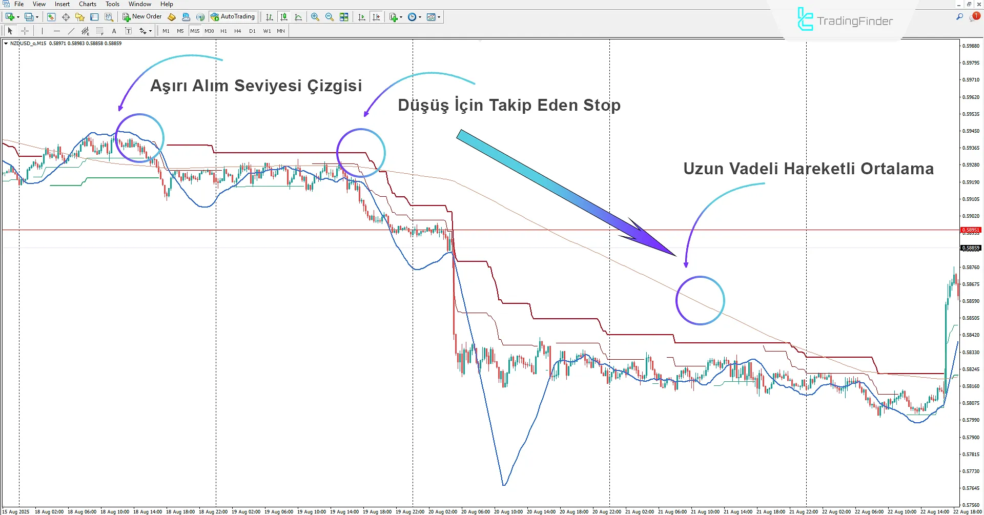 PTS Trend ve Sihirli Girişler Göstergesiİndir MetaTrader 4 için - [TradingFinder] 2
