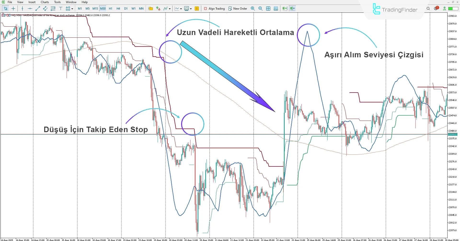 PTS Trend ve Sihirli Girişler Göstergesiİndir MetaTrader 5 için - [TradingFinder] 2