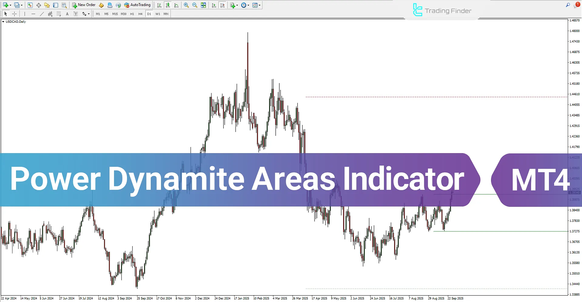 Power Dynamite Areas Indicator MetaTrader 4 - Free Download [TradingFinder]