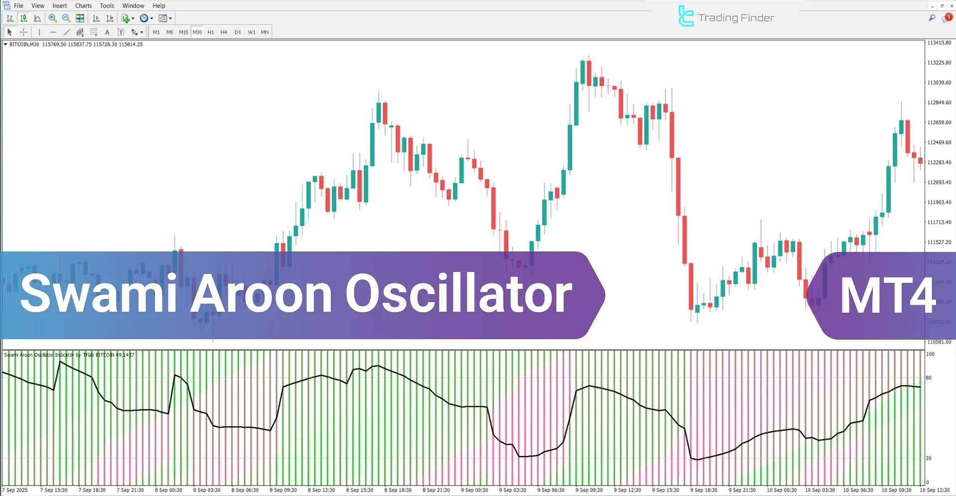 Swami Aroon Oscillator for MetaTrader 4 – Free Download [TradingFinder]
