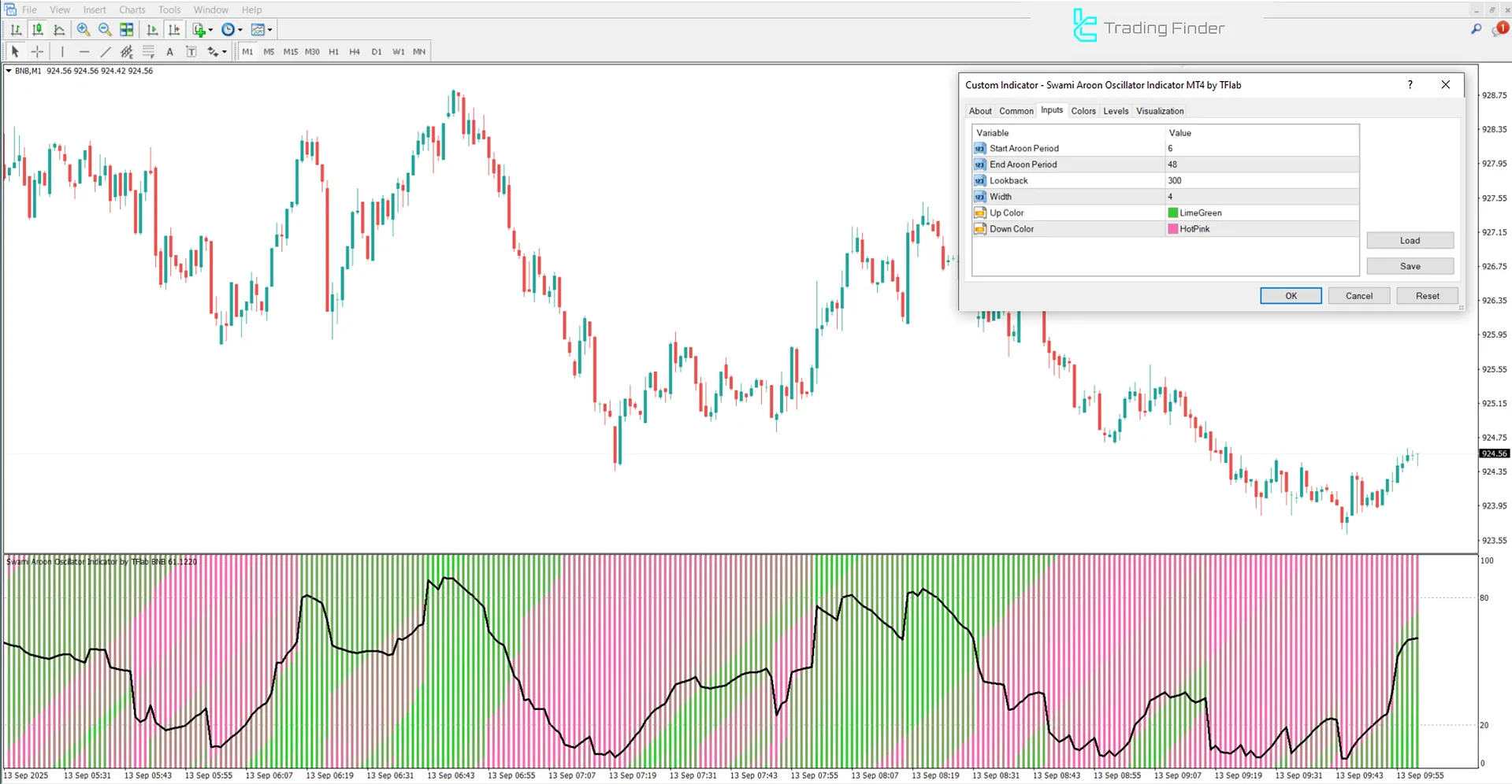 Swami Aroon Oscillator for MetaTrader 4 – Free Download [TradingFinder] 3