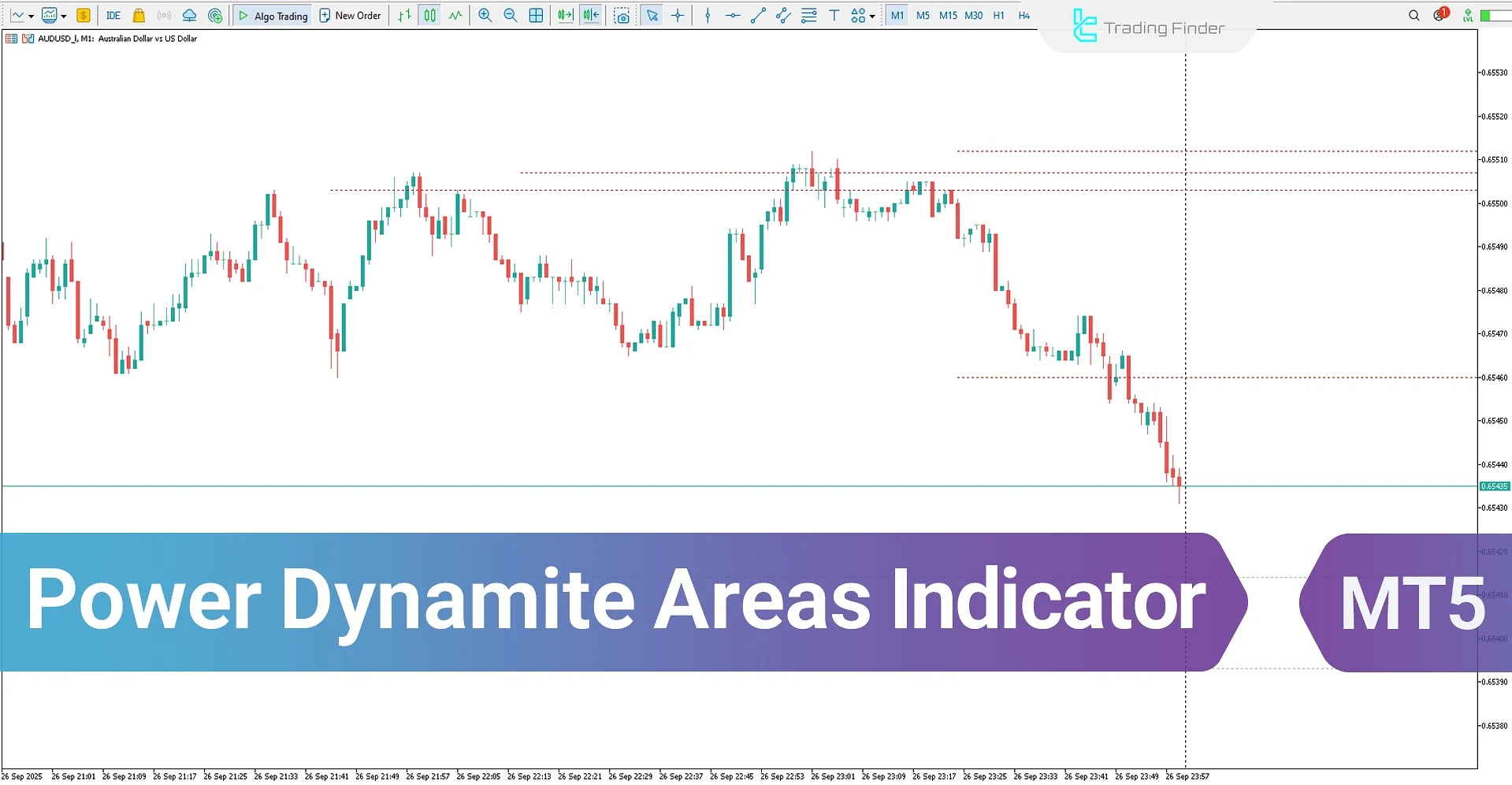 Power Dynamite Areas Indicator MetaTrader 5 - Free Download [TradingFinder]