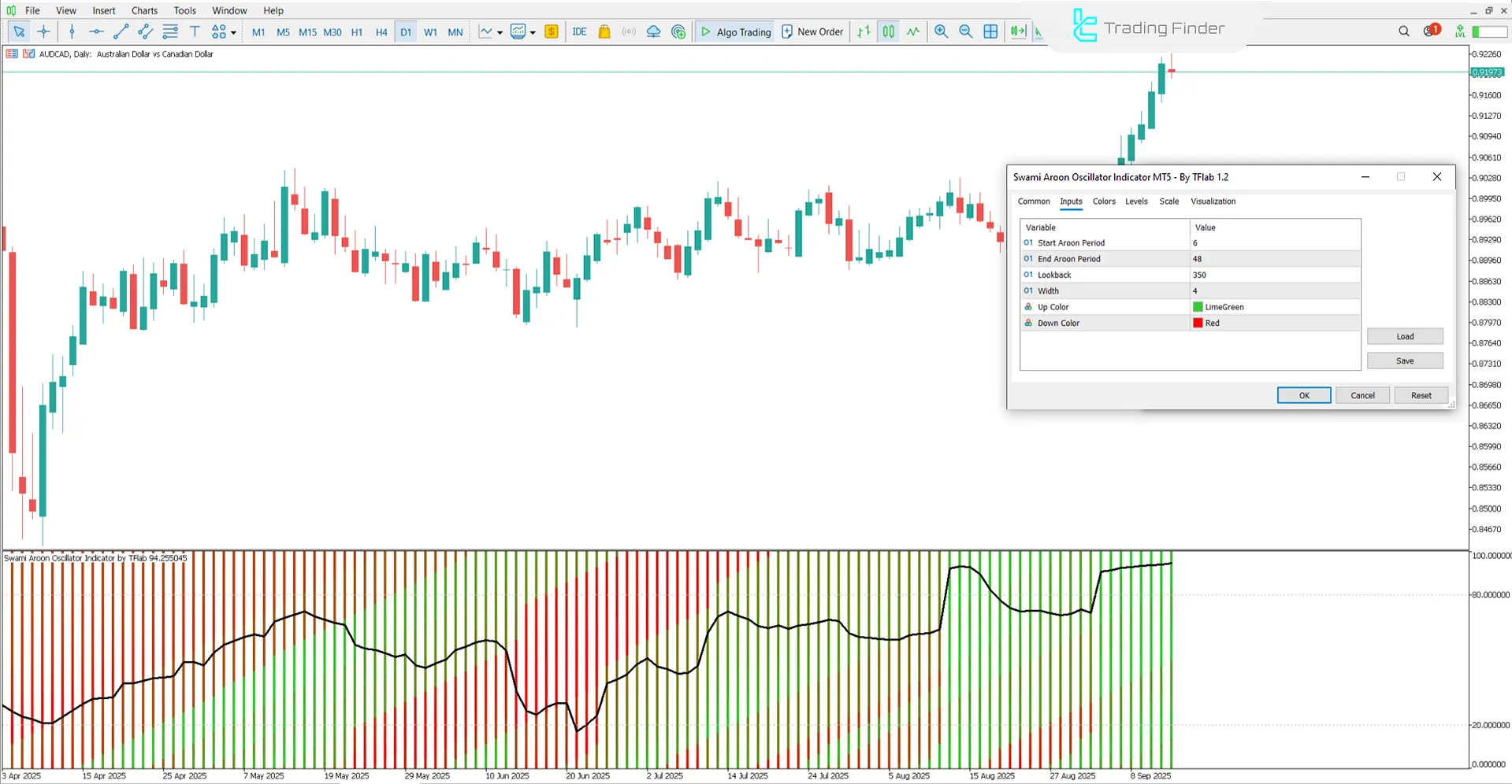 Swami Aroon Oscillator for MetaTrader 5 – Free Download [TradingFinder] 3