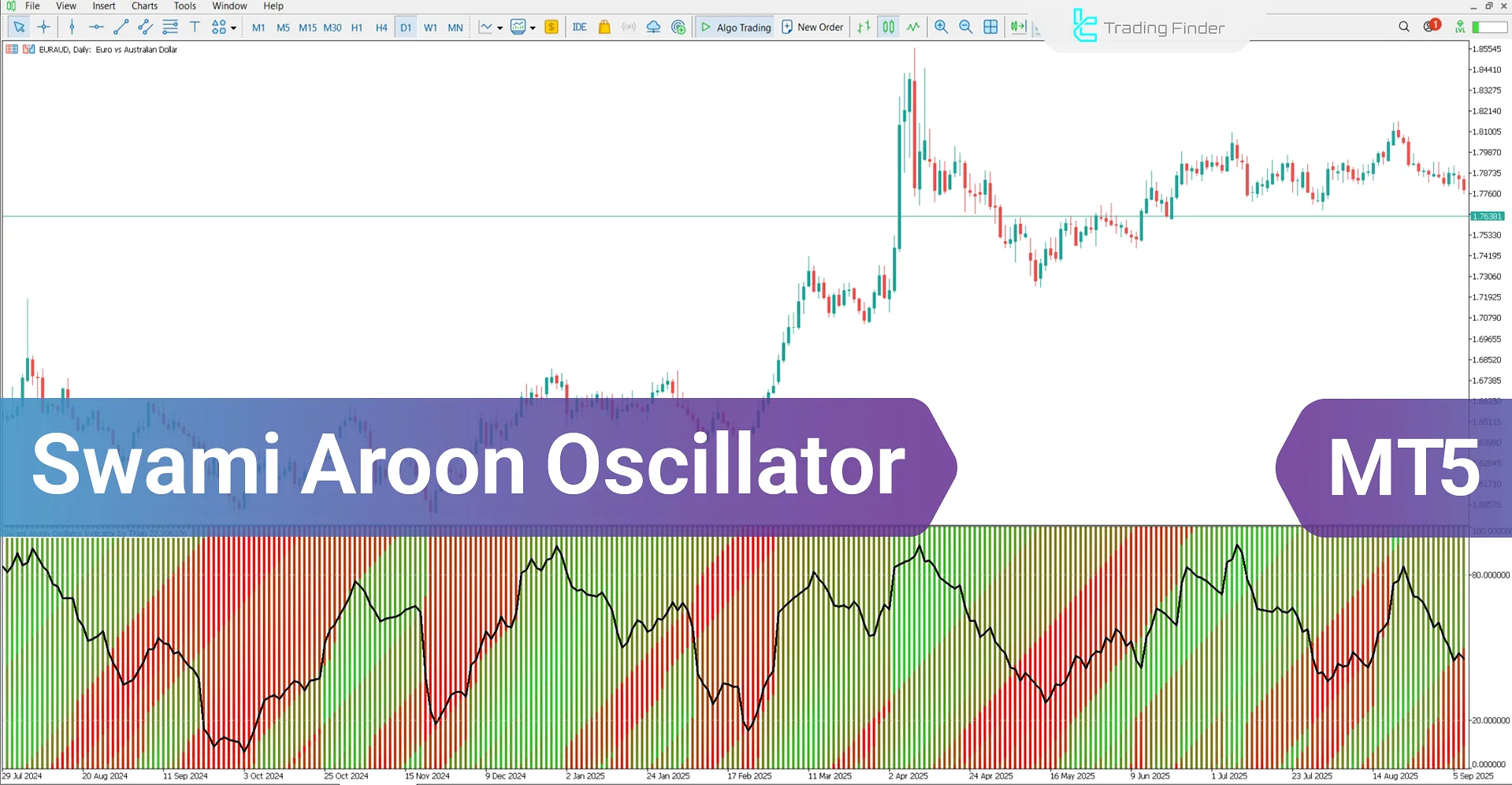 Swami Aroon Oscillator for MetaTrader 5 – Free Download [TradingFinder]