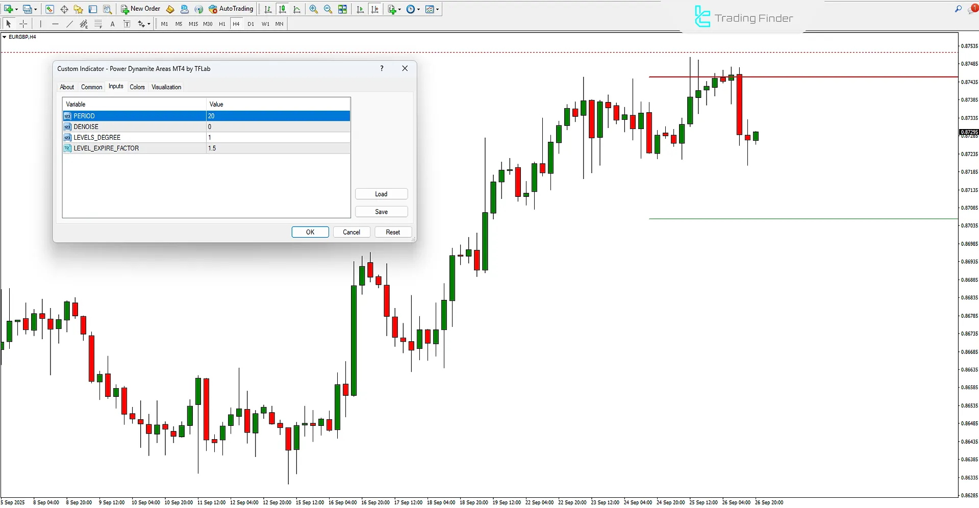 Power Dynamite Areas Göstergesi MetaTrader 4 - Ücretsiz İndir [TradingFinder] 3