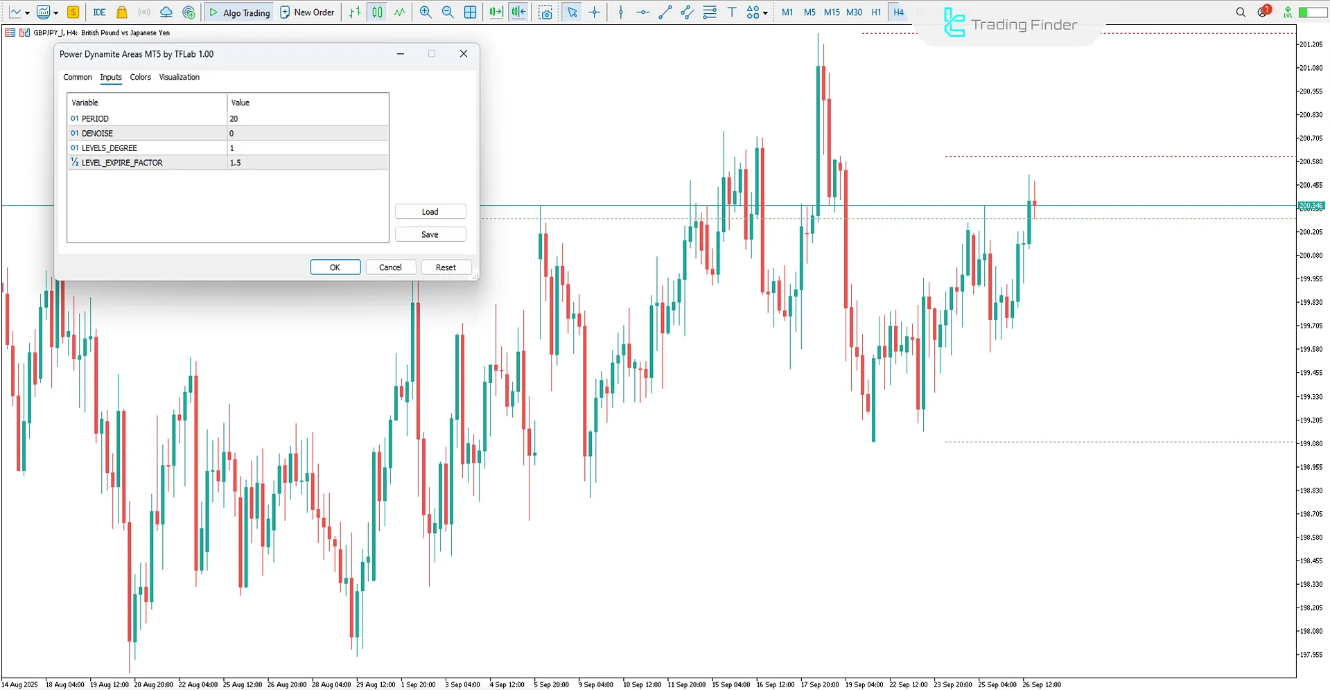 Power Dynamite Areas Göstergesi MetaTrader 5 - Ücretsiz İndir [TradingFinder] 3