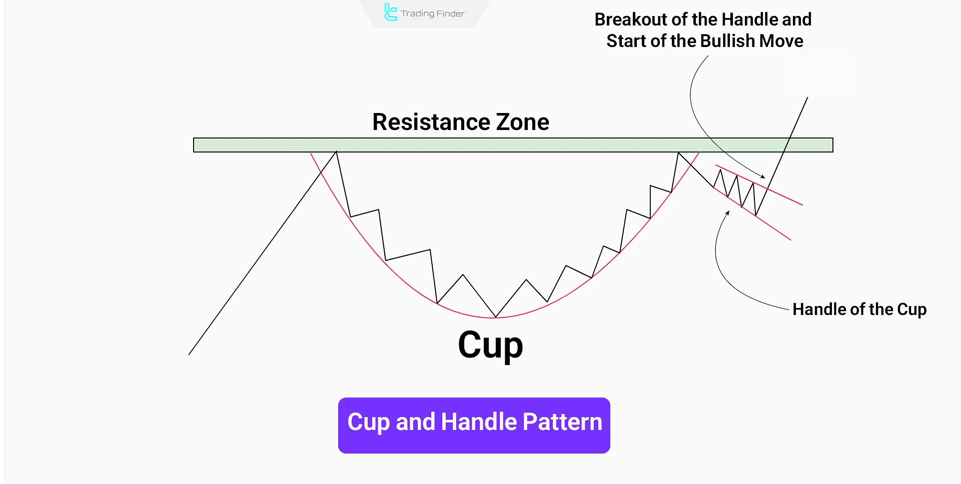 An example of triple top and triple bottom pattern