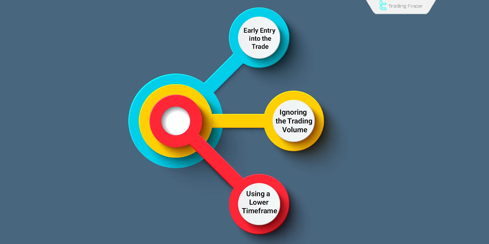 Common mistakes in trading classical patterns a review of classic trading patterns