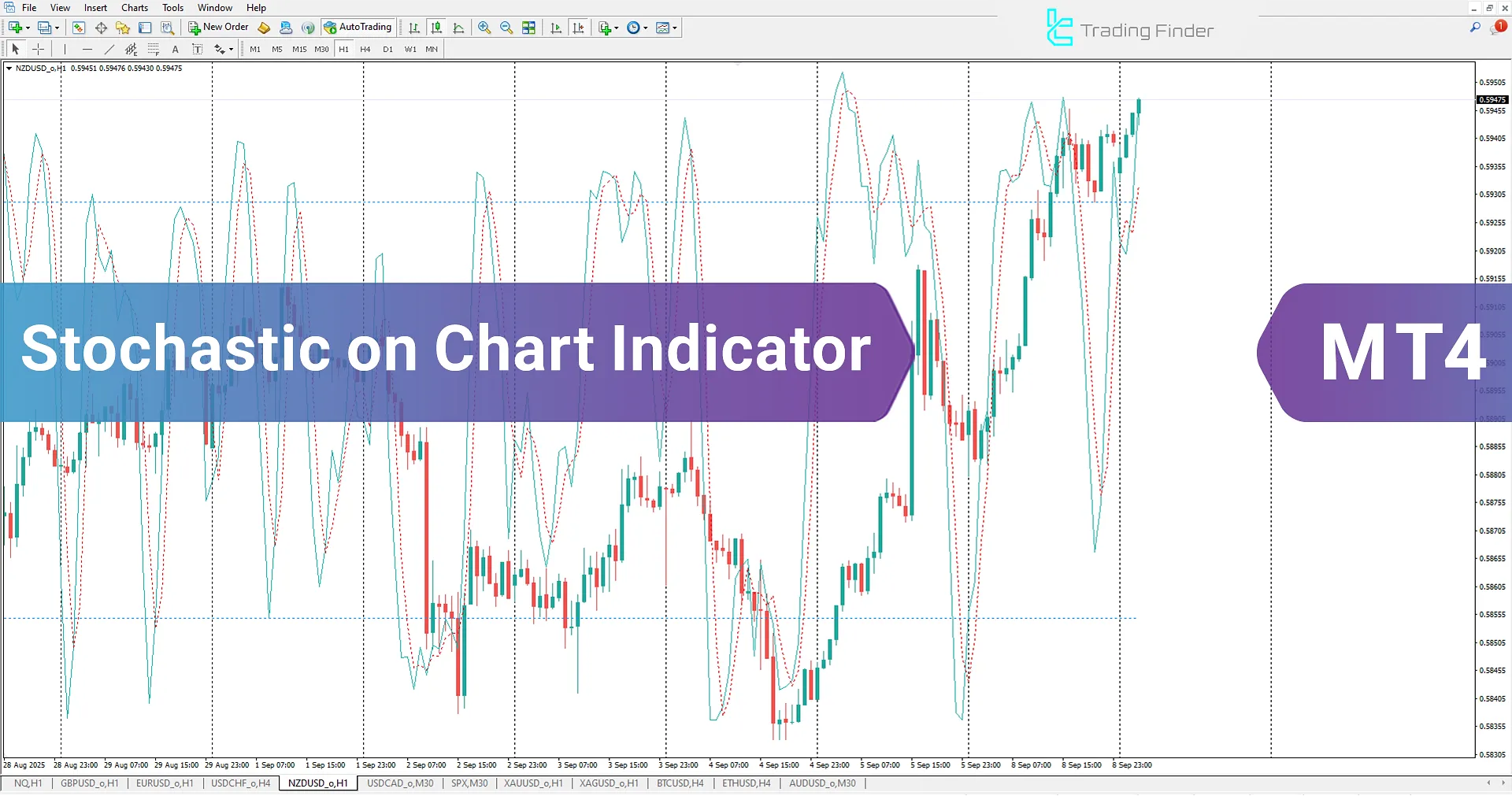 Stochastic on Chart Indicator for MetaTrader 4 Download