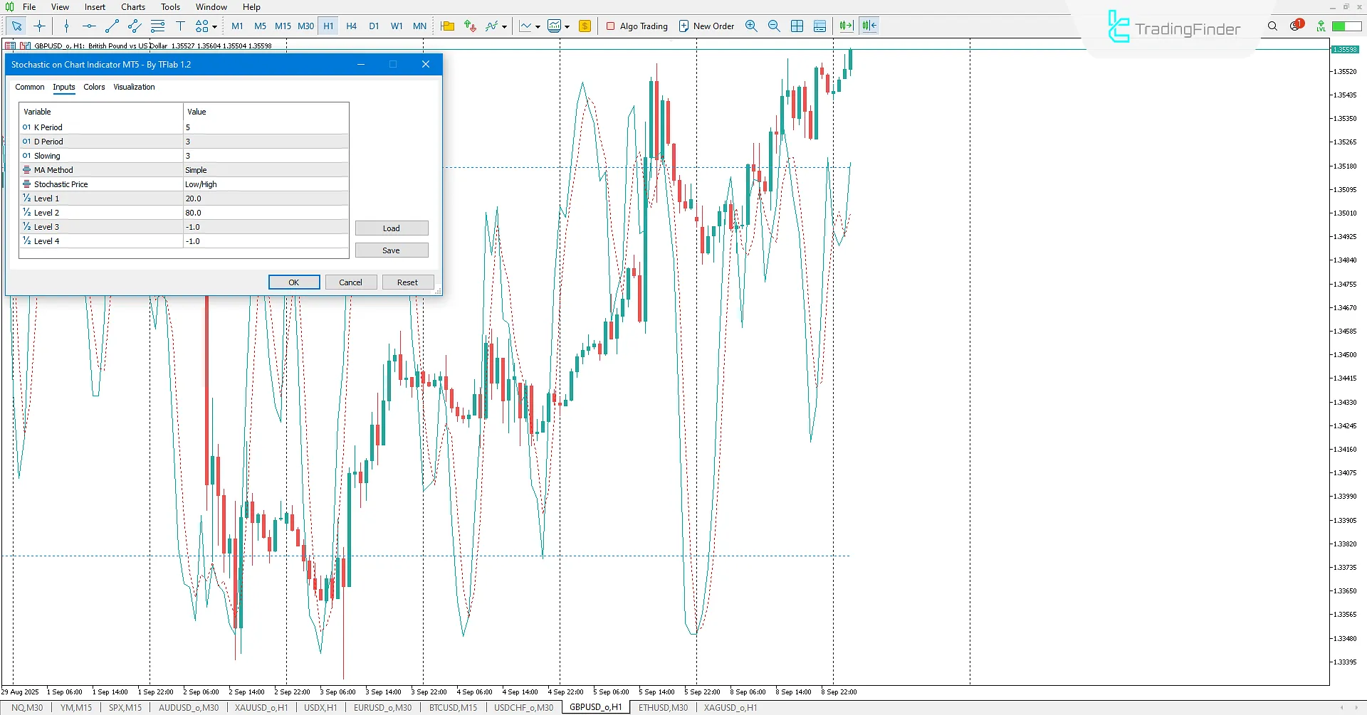 Stochastic on Chart Indicator for MetaTrader 5 Download 3