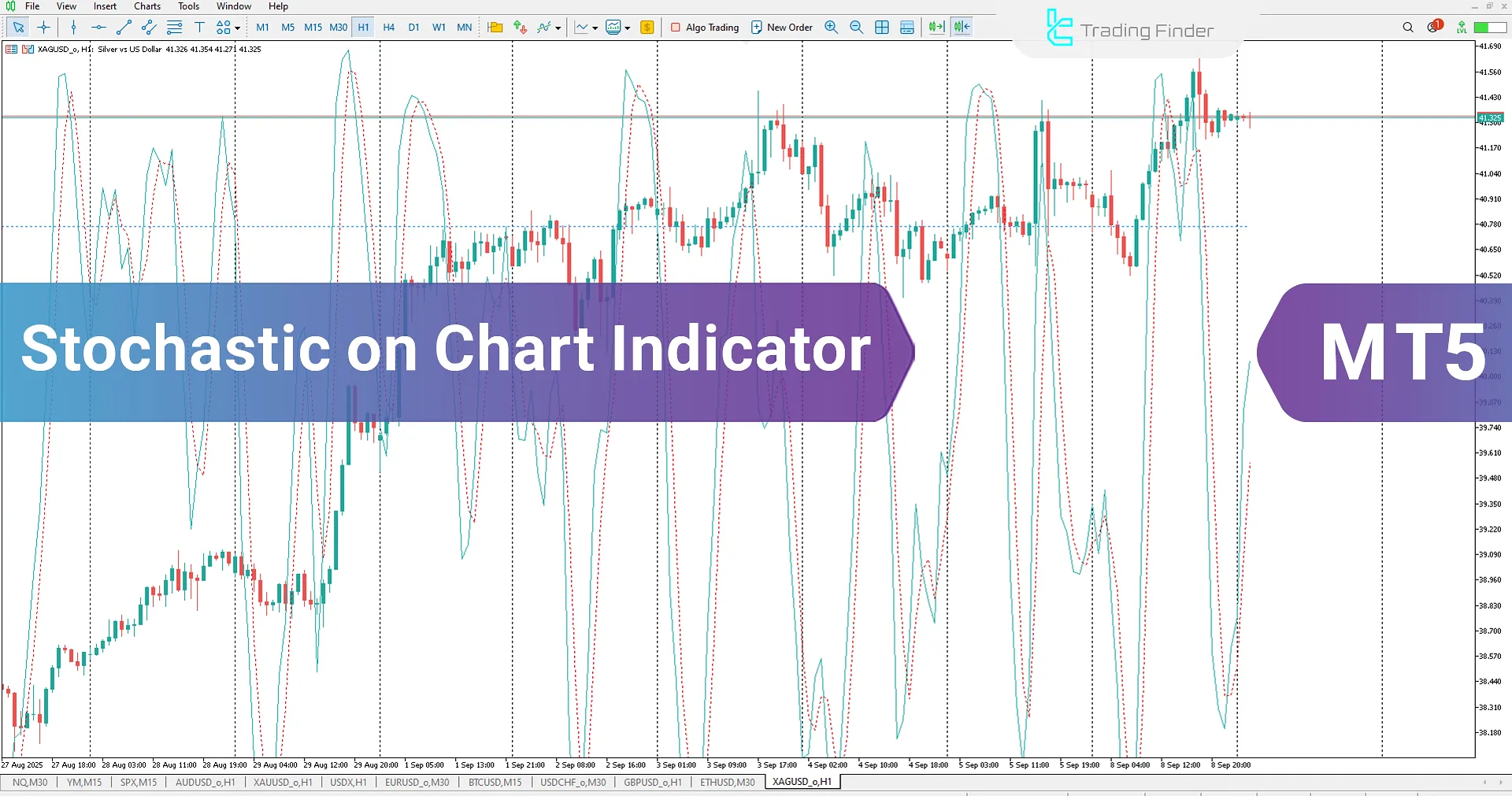 Stochastic on Chart Indicator for MetaTrader 5 Download