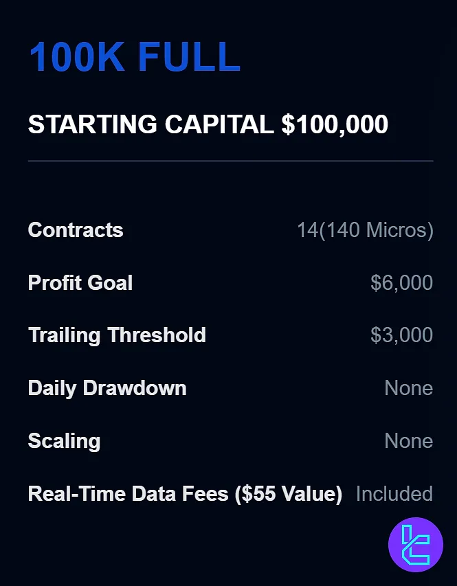 Apex Trader Funding $100K