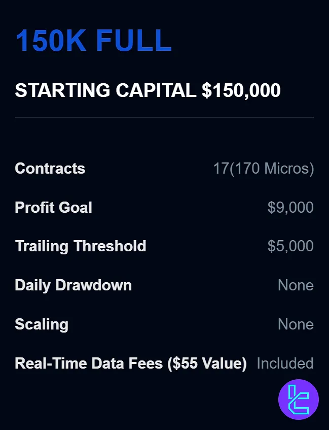 Apex Trader Funding $150K FULL