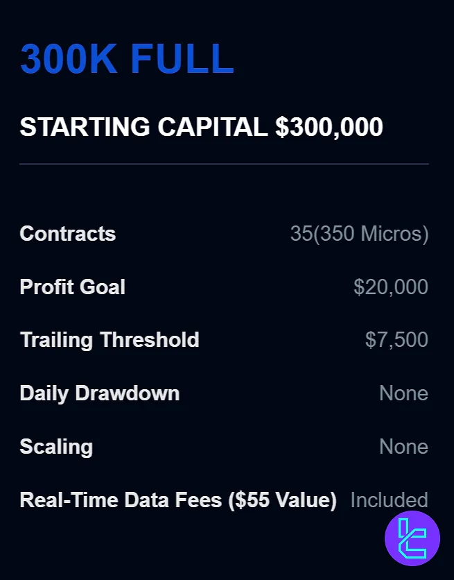 Apex Trader Funding $300K FULL plan