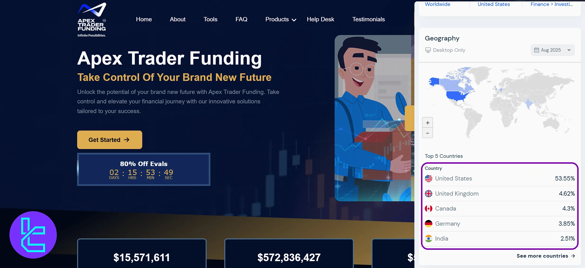 Apex Trader Funding user base