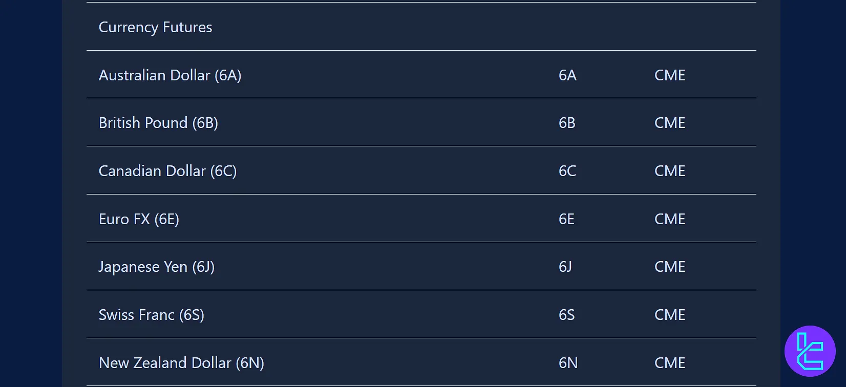 Apex Trader Funding currency futures