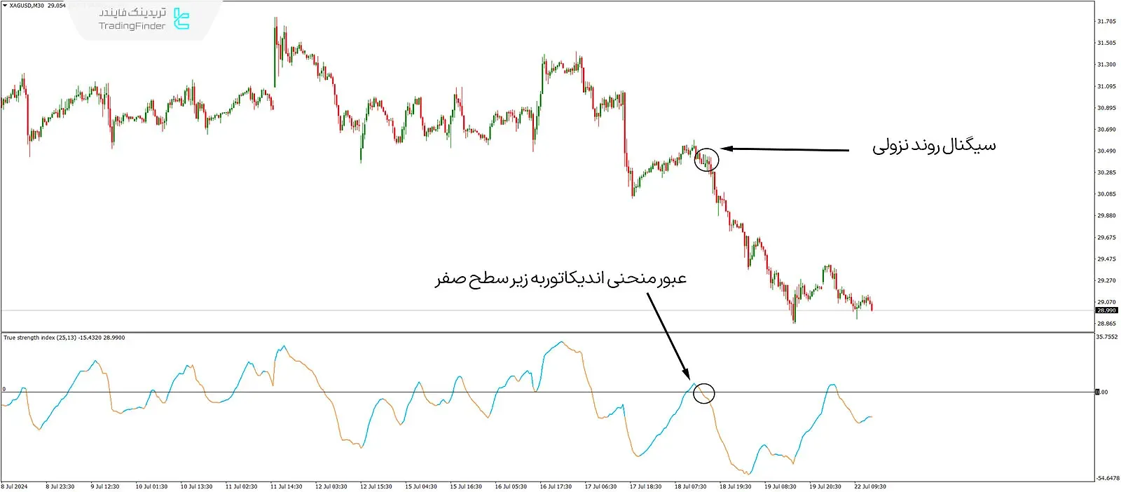 شرایط فروش