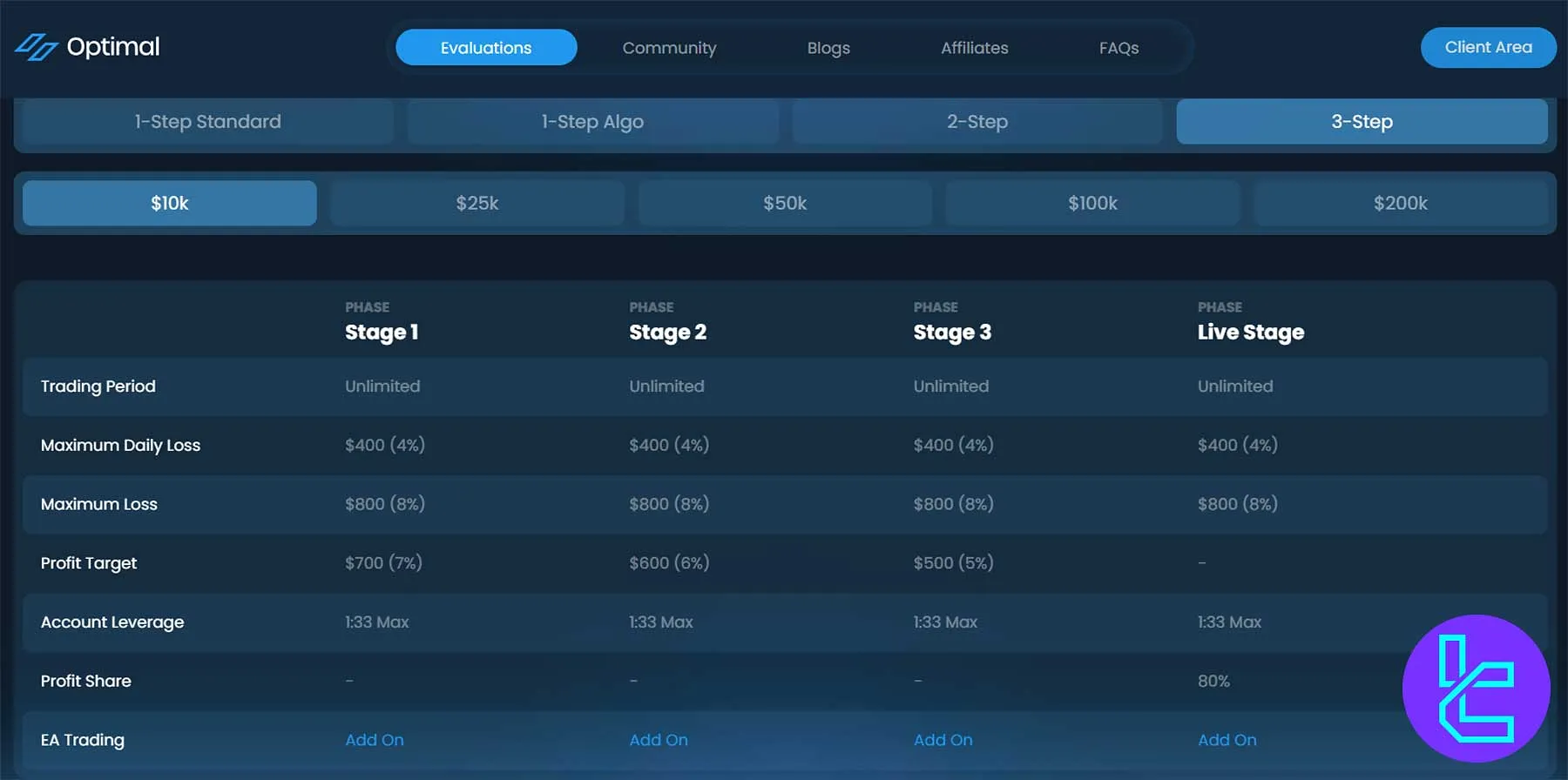 Optimal Traders 3-Step plan