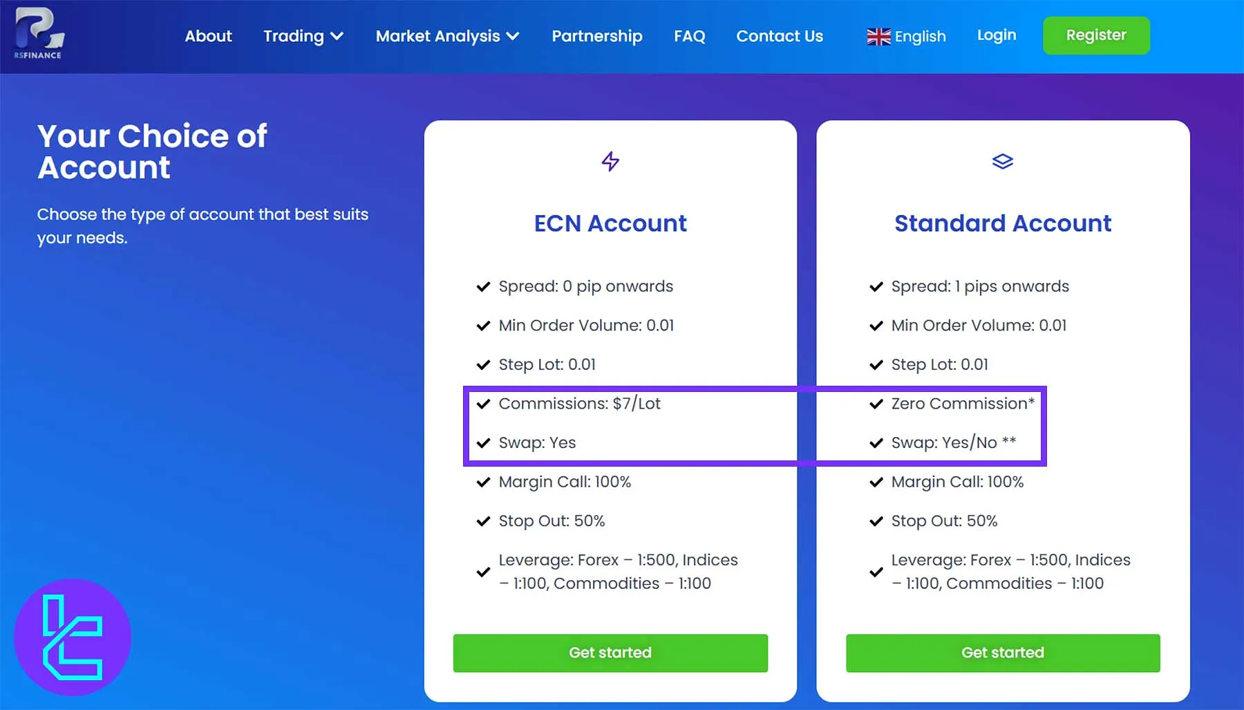 Rich Smart swap rates and commissions