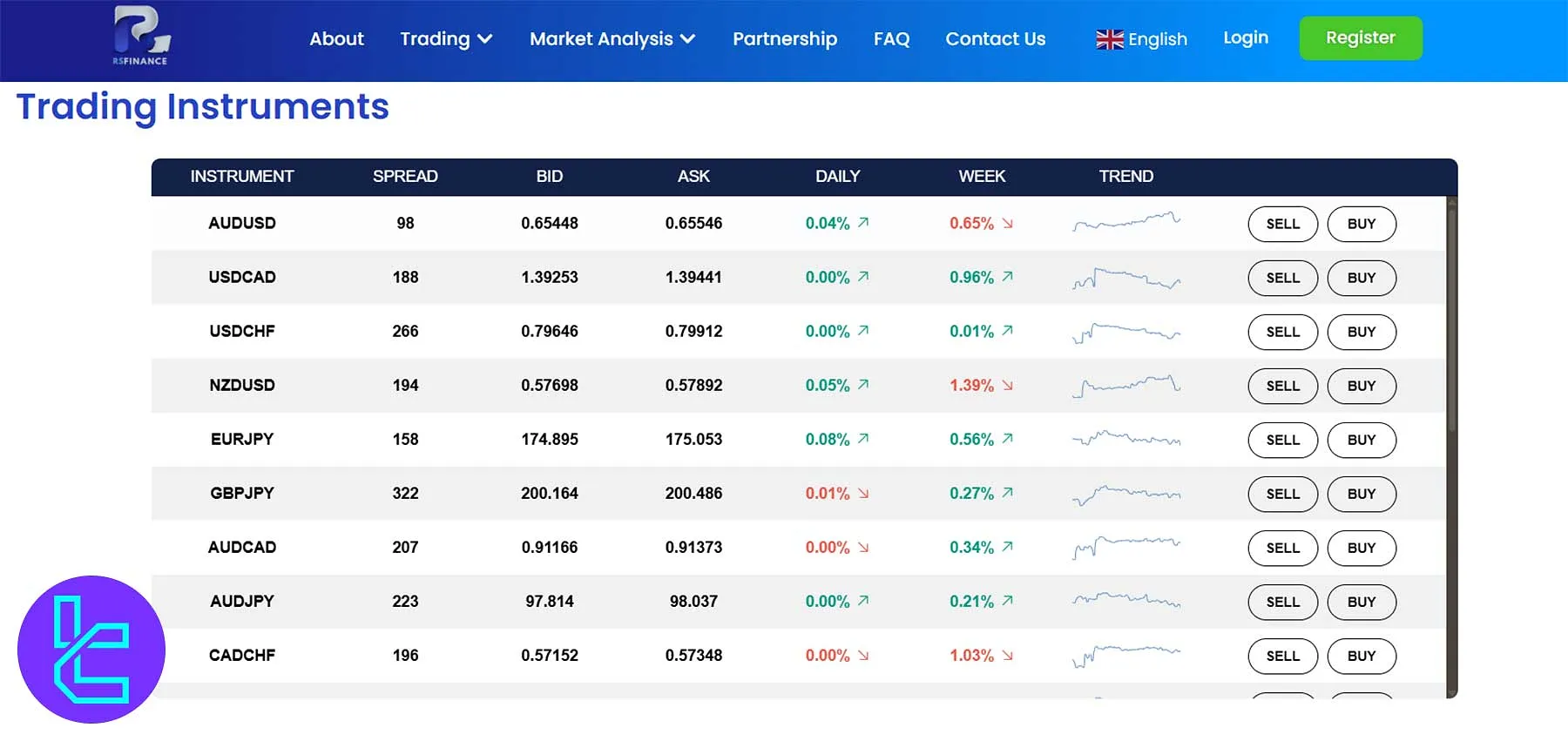 Rich Smart Trading Assets