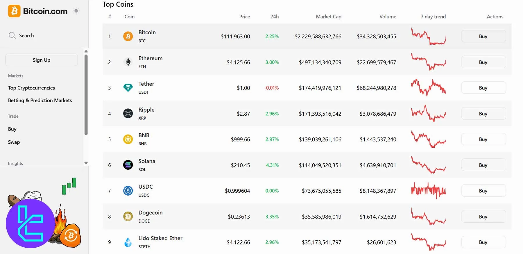 Bitcoin.com Markets