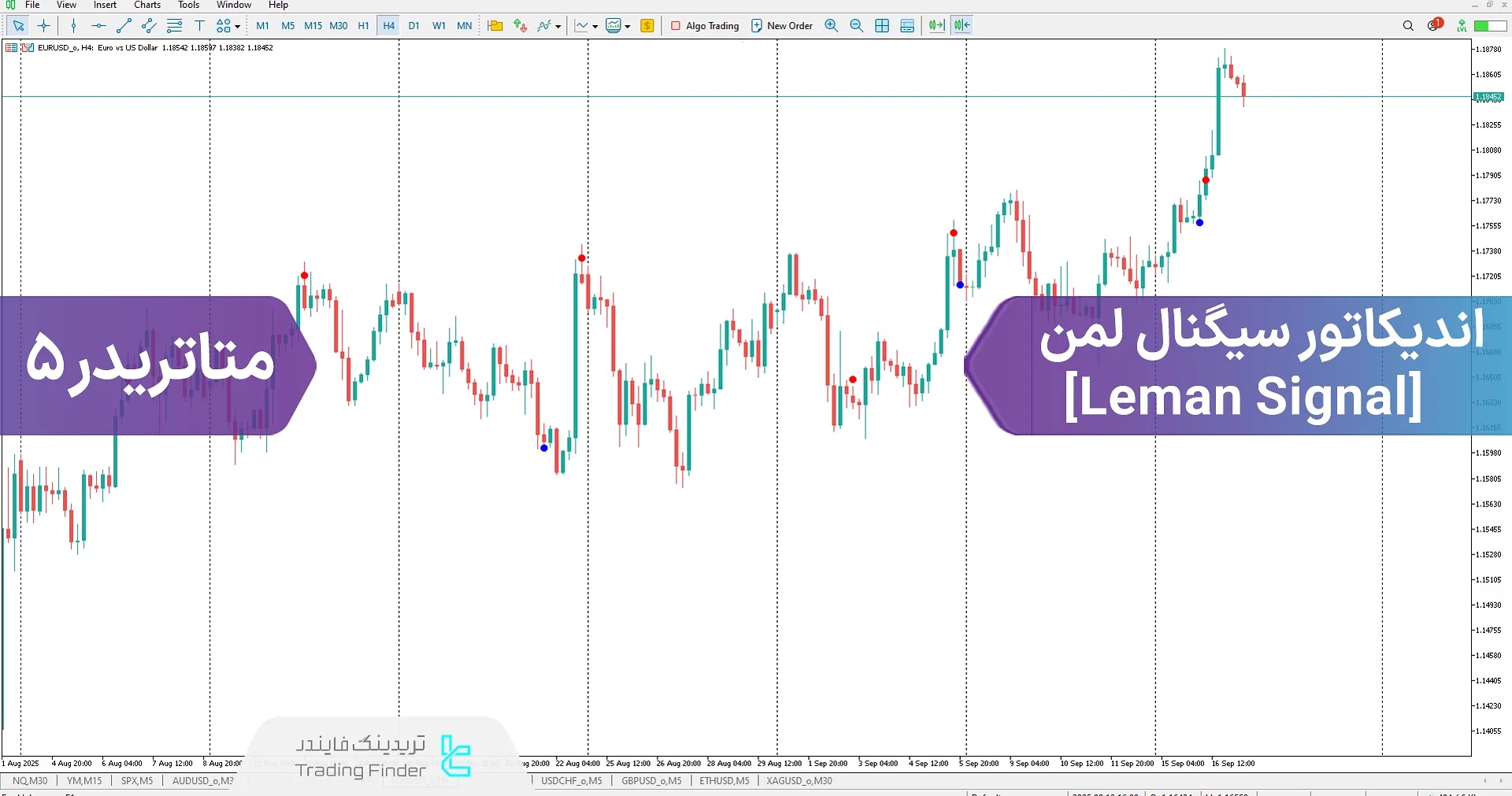 دانلود اندیکاتور سیگنال لمن (Leman Signal) در متاتریدر 5 – تریدینگ فایندر