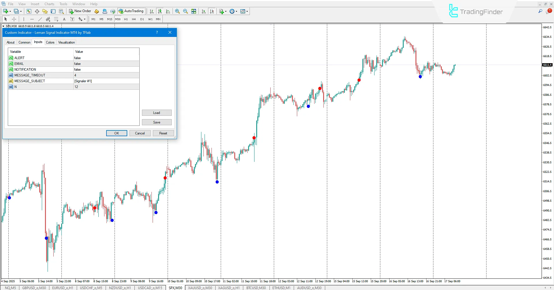Leman Signal Indicator for MetaTrader 4 Download – TradingFinder 3