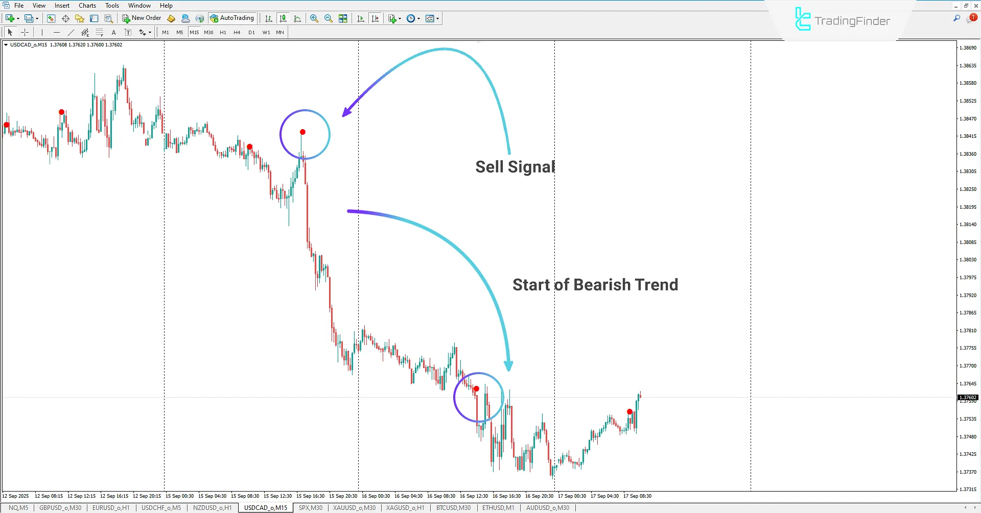 Leman Signal Indicator for MetaTrader 4 Download – TradingFinder 2