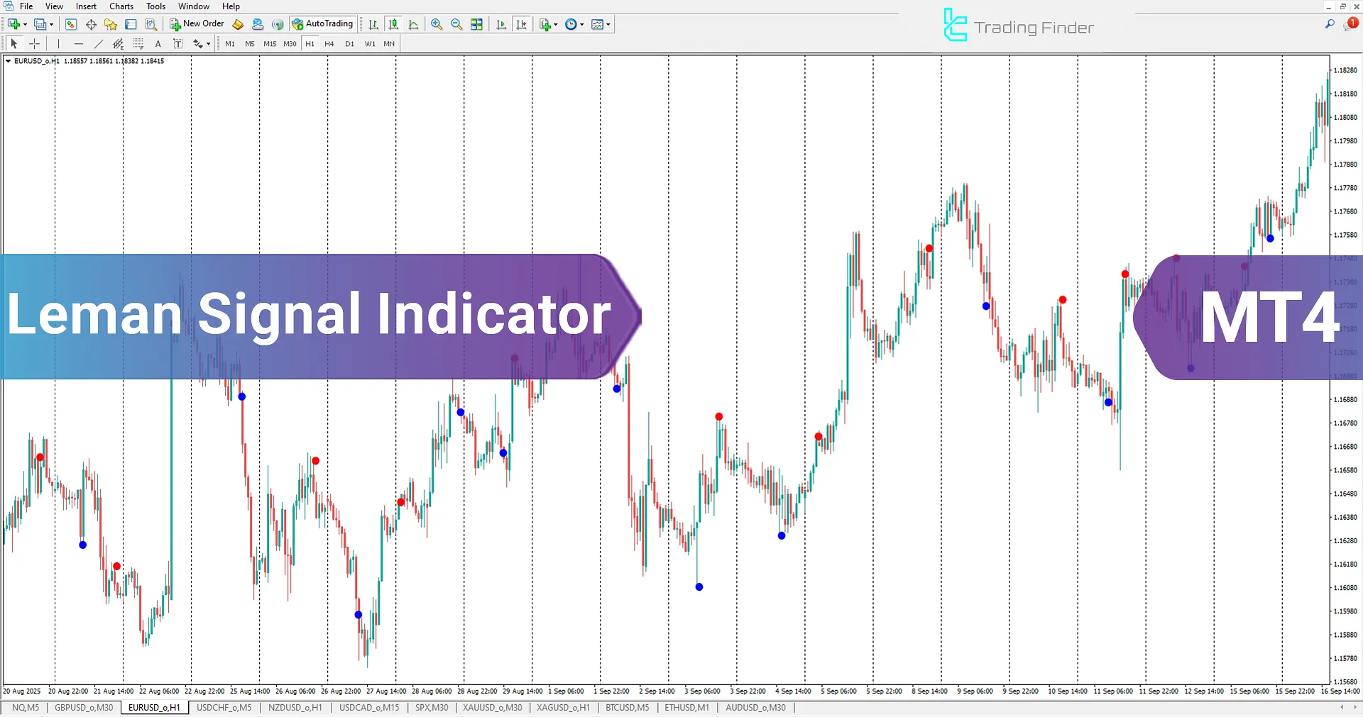 Leman Signal Indicator for MetaTrader 4 Download – TradingFinder