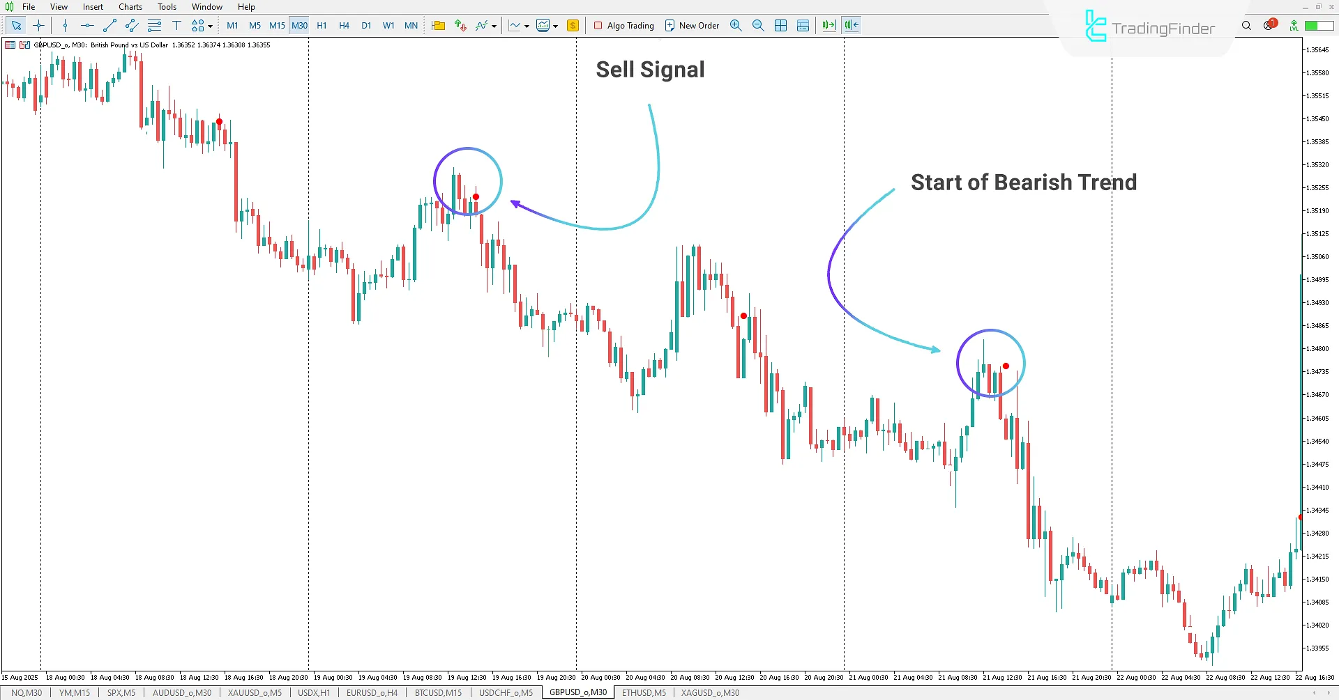 Leman Signal Indicator for MetaTrader 5 Download – TradingFinder 2