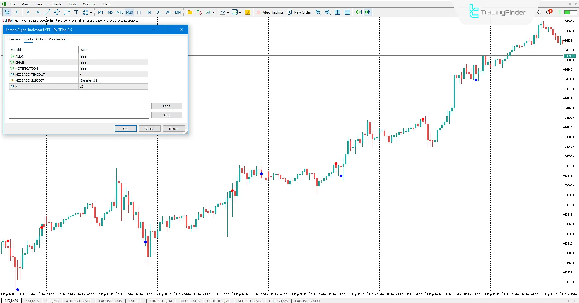 Leman Signal Indicator for MetaTrader 5 Download – TradingFinder 3