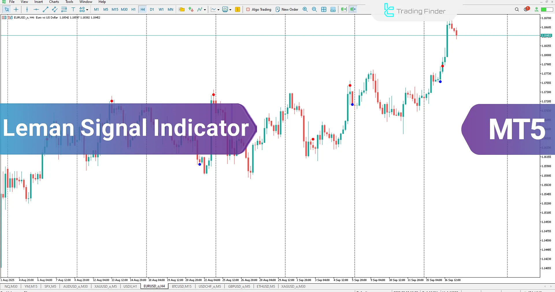 Leman Signal Indicator for MetaTrader 5 Download – TradingFinder