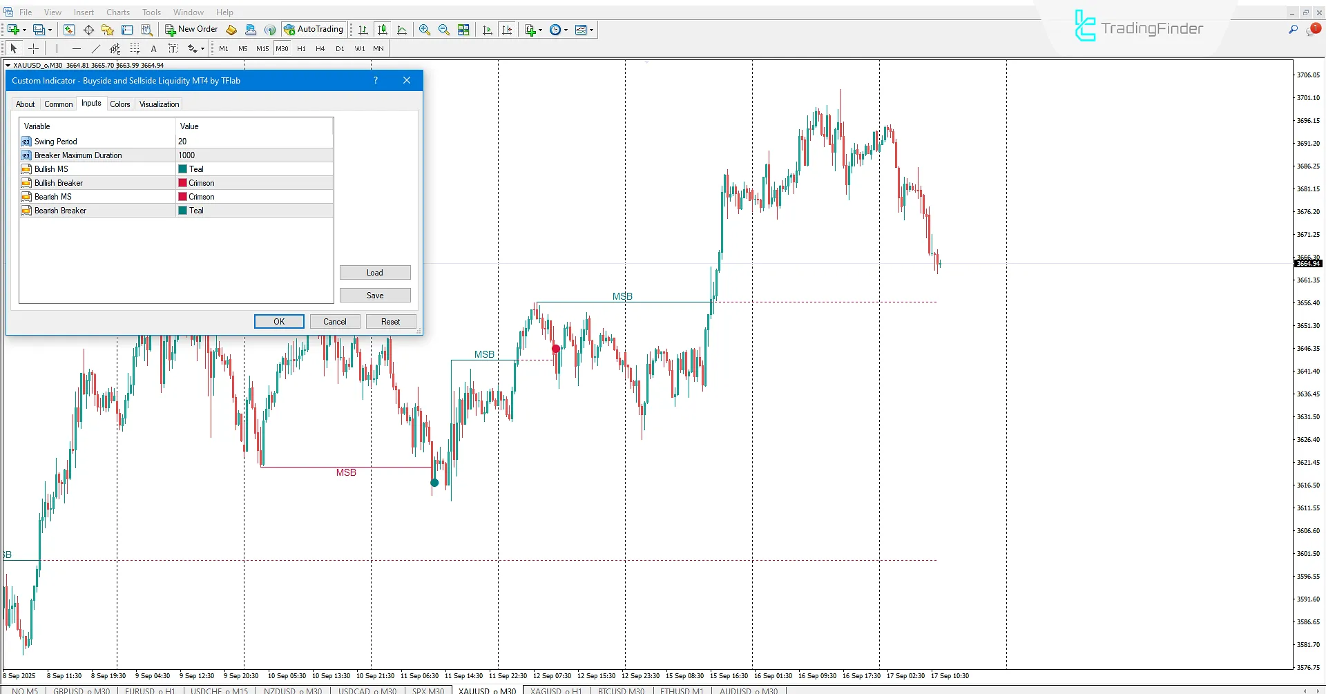 Buyside and Sellside Liquidity Indicator for MT4 Download – [TradingFinder] 3