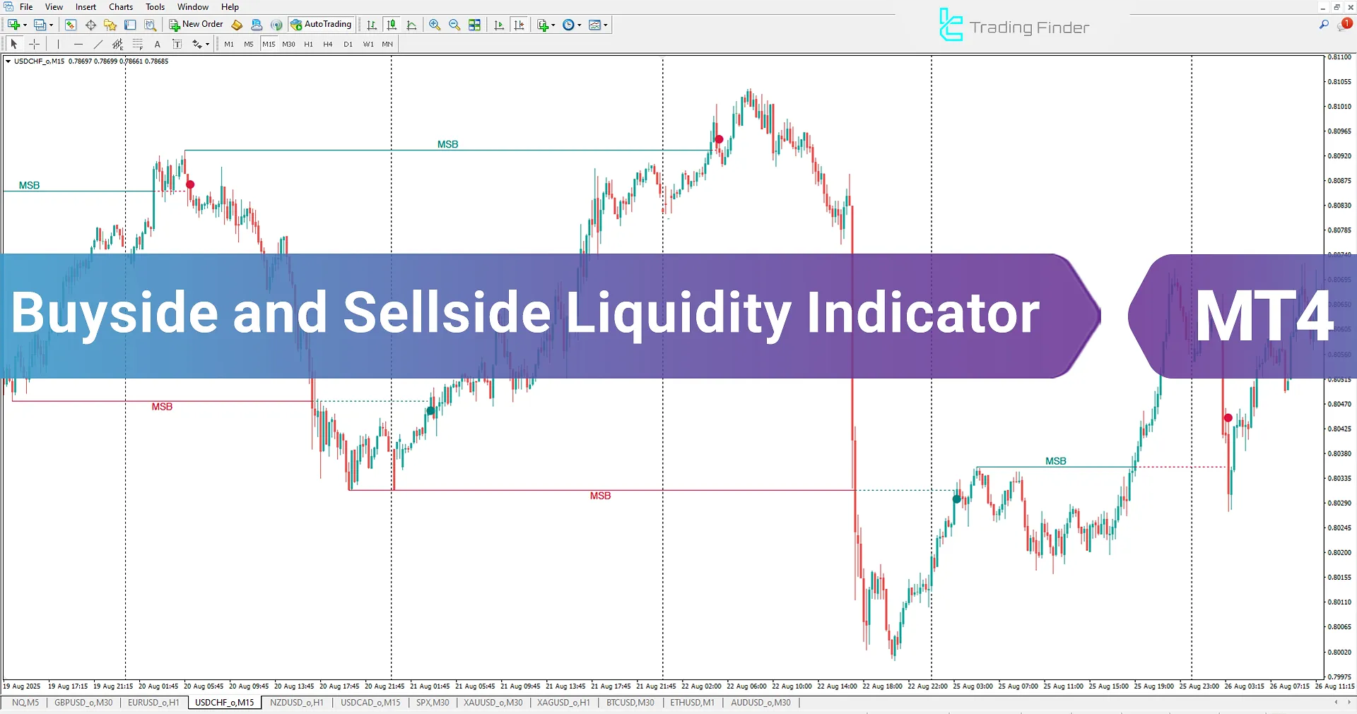 Buyside and Sellside Liquidity Indicator for MT4 Download – [TradingFinder]